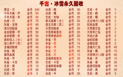 2024年最新单职业传奇开服指南，怎么选